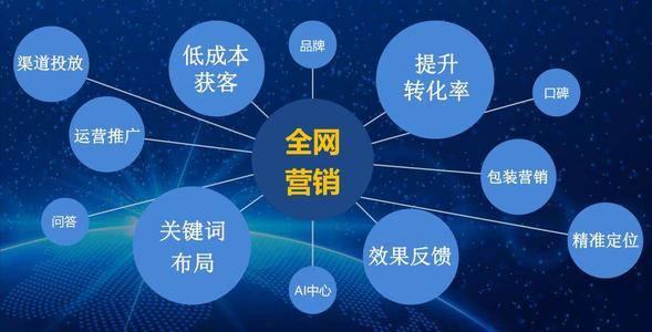 互聯網浪潮下 網絡營銷如何重塑企業銷售格局
