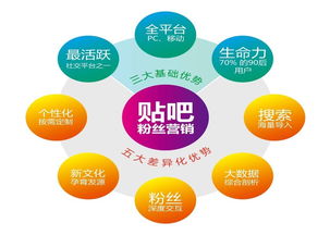 蘭州網絡推廣外包 助力企業制勝互聯網銷售的關鍵推手