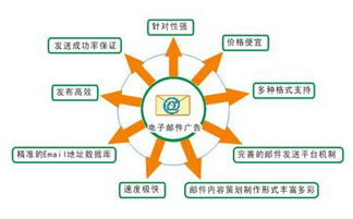 互聯網思維如何顛覆傳統電子郵件營銷 數據驅動的銷售新時代